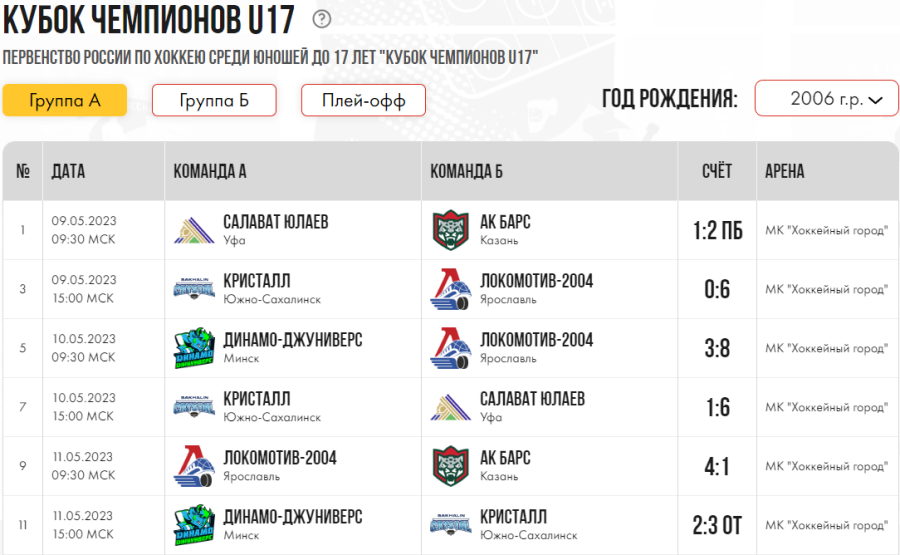 Хоккей - СПб Кубок чемпионов U17 - группа А - результаты трех туров