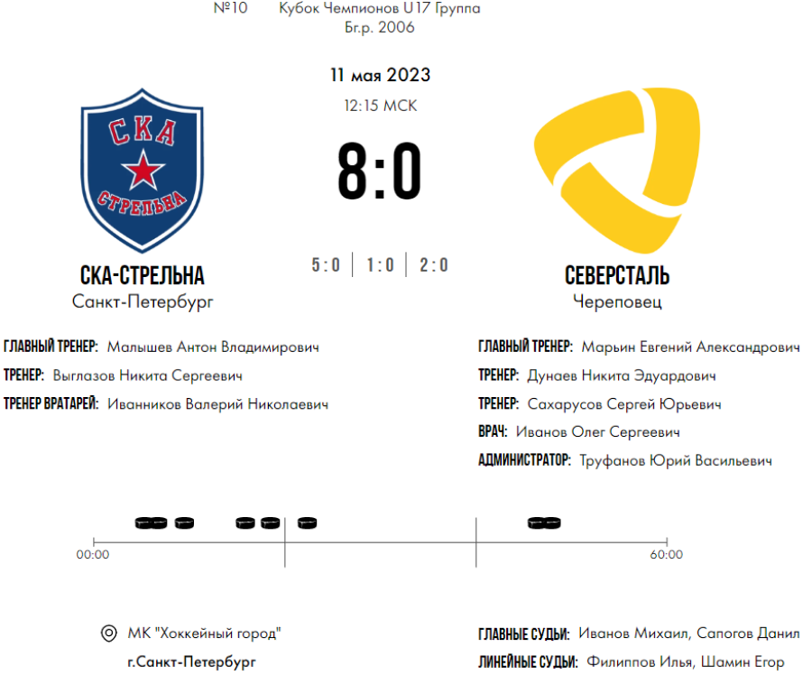 Хоккей - СПб Кубок чемпионов U17 - группа Б - матч5 счет