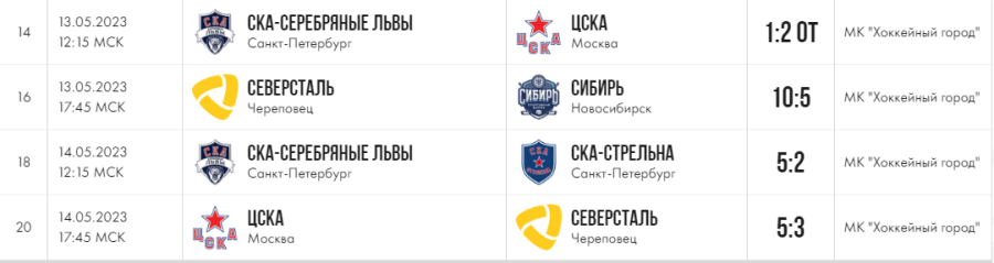 Хоккей - СПб Кубок чемпионов U17 - группа Б - результаты двух последних туров