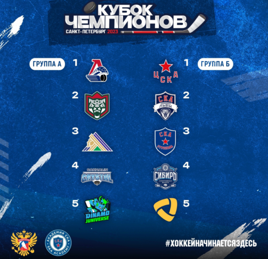 Хоккей - СПб Кубок чемпионов U17 - итоги группового этапа