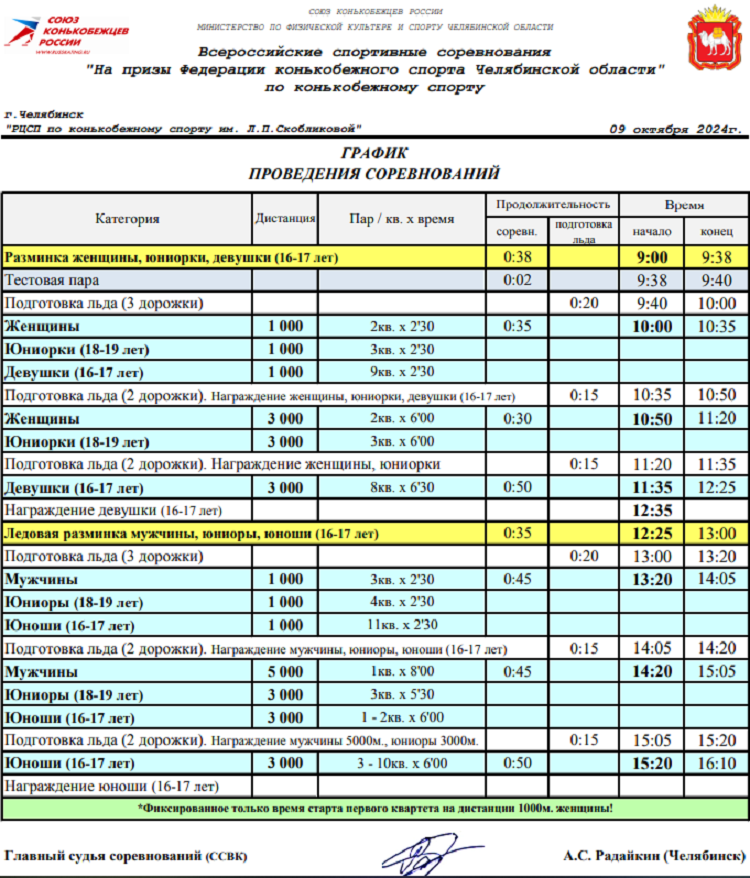Коньки - Челябинск 2024 на призы ФКСЧО - расписание 2го дня