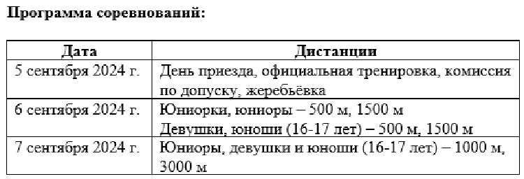 Коньки - на призы КЦ Коломна 2024 - программа