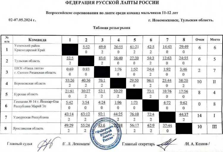 Лапта - Новомосковск 2024 11-12 лет - мальчики - таблица итог