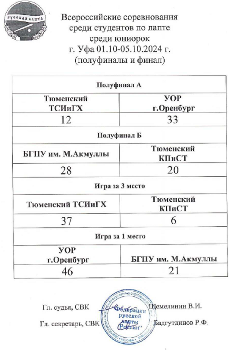 Лапта - Уфа 2024 студенты - юниорки - плей-офф