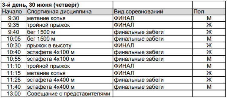 Легкая атлетика - Челябинск U18 - программа3