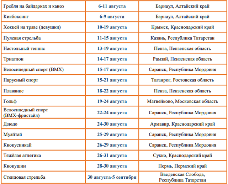 Летняя Спартакиада учащихся 2024 - бюллетень№2 - стр12