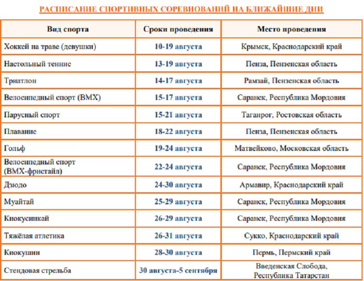 Летняя Спартакиада учащихся 2024 - бюллетень №4 - стр13