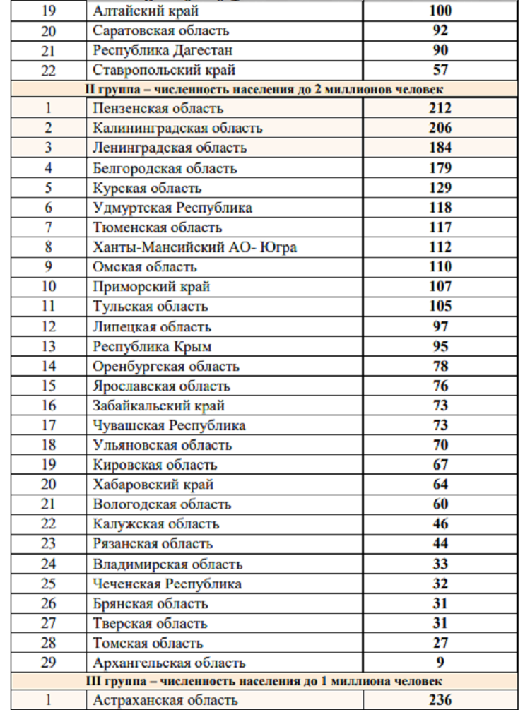 Летняя Спартакиада учащихся 2024 - бюллетень №4 - стр3