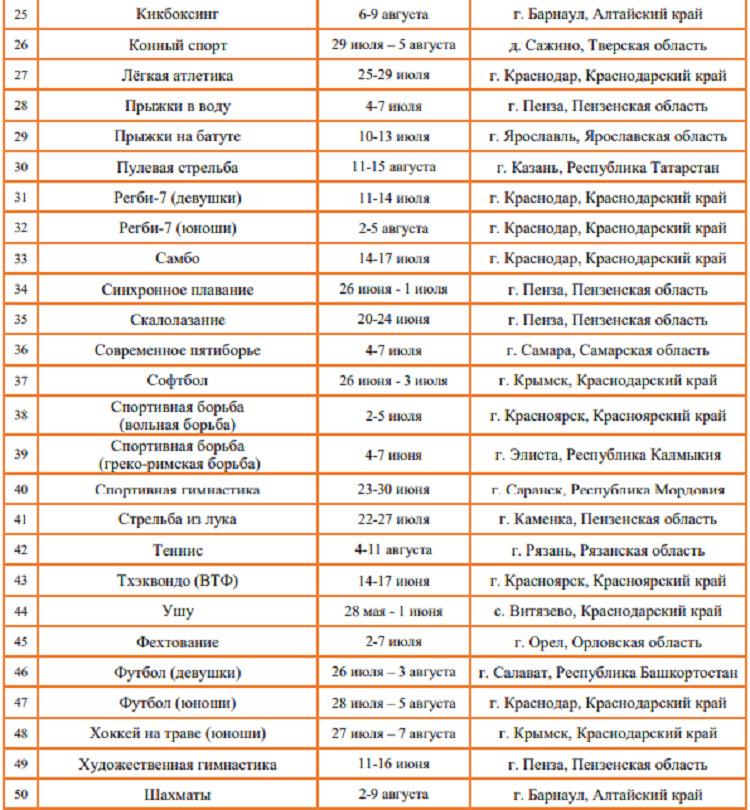 Летняя Спартакиада учащихся 2024 - бюллетень №4 - стр6