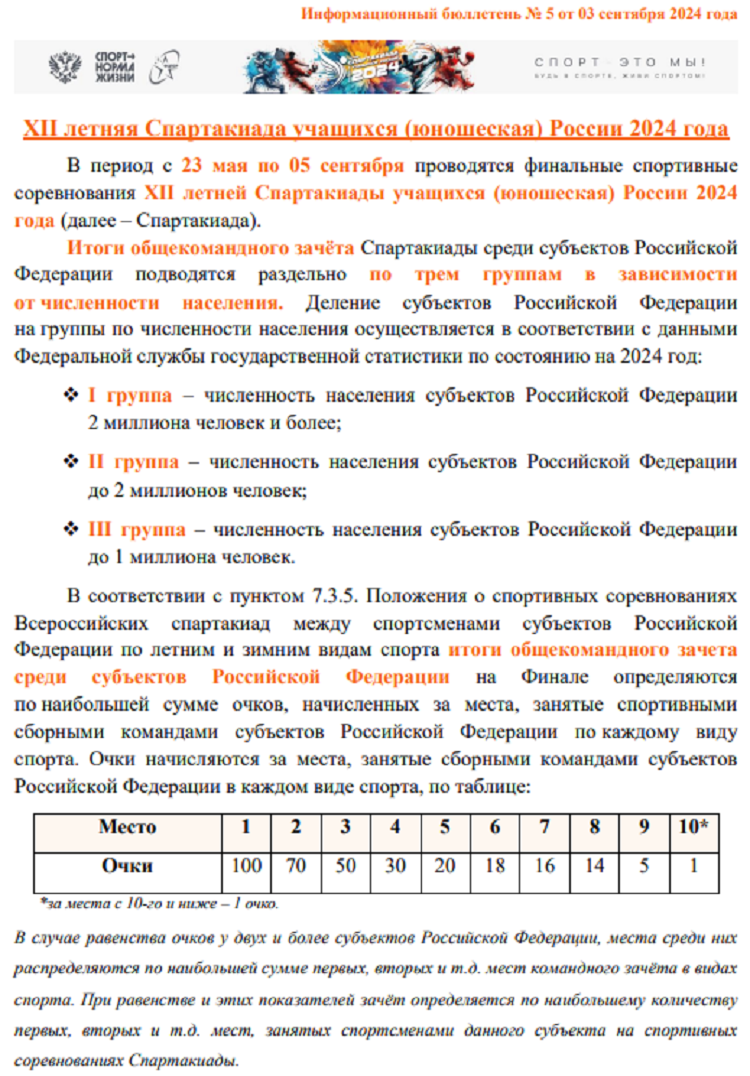 Летняя Спартакиада учащихся 2024 - бюллетень №5 - стр1