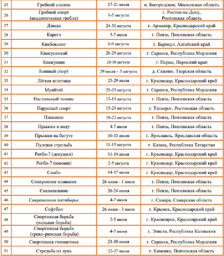 Летняя Спартакиада учащихся 2024 - бюллетень №5 - стр6