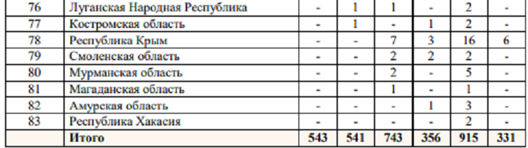 Летняя Спартакиада учащихся 2024 - бюллетень №6 - стр11