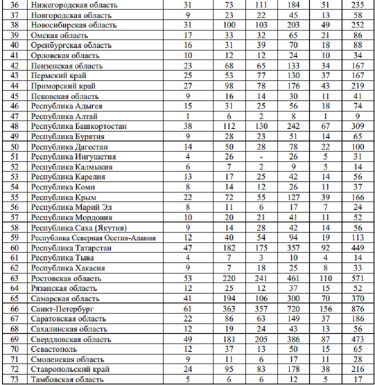 Летняя Спартакиада учащихся 2024 - бюллетень №6 - стр17