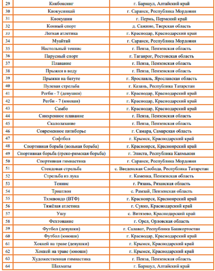 Летняя Спартакиада учащихся 2024 - бюллетень №6 - стр2