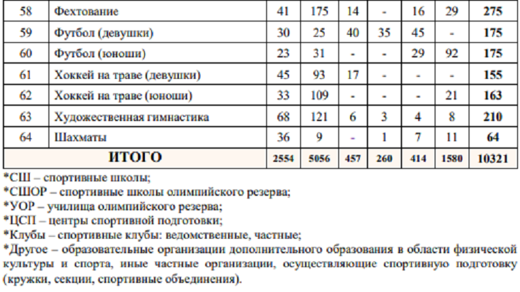 Летняя Спартакиада учащихся 2024 - бюллетень №6 - стр21