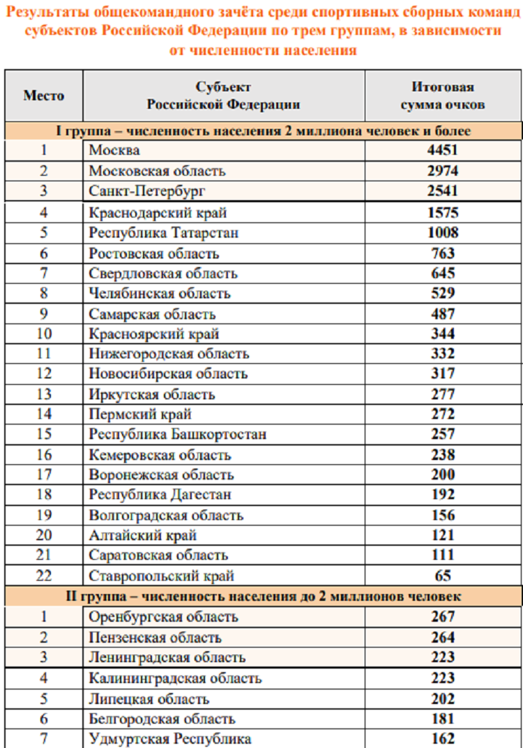 Летняя Спартакиада учащихся 2024 - бюллетень №6 - стр6