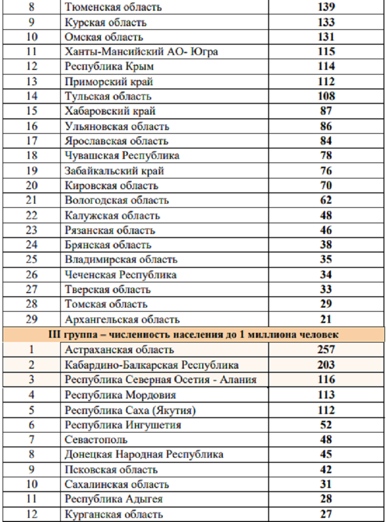 Летняя Спартакиада учащихся 2024 - бюллетень №6 - стр7