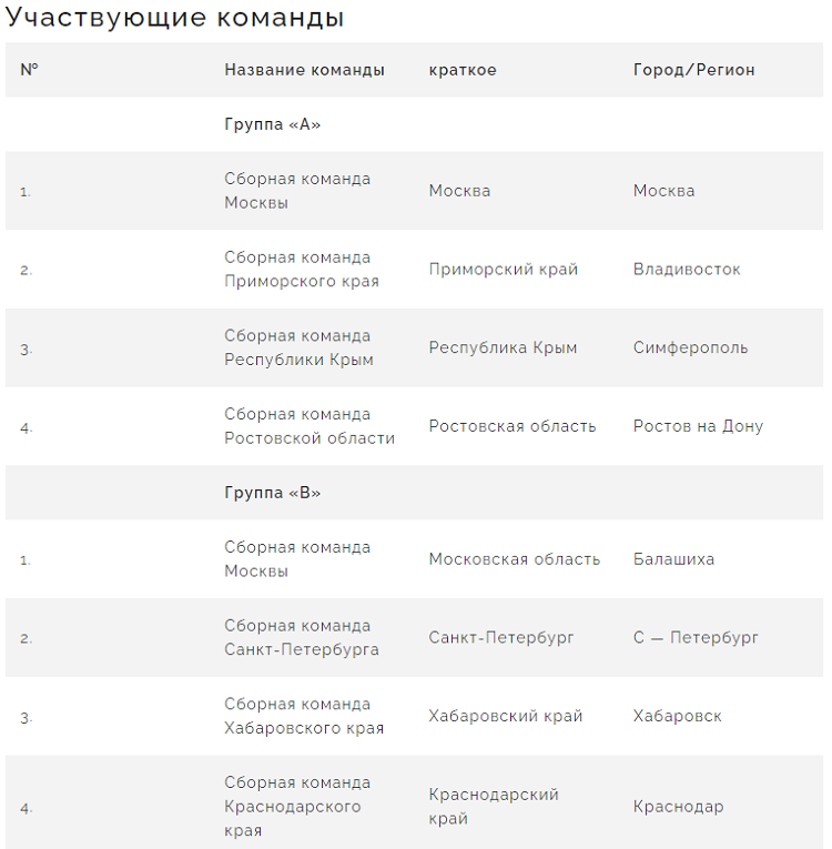 Летняя Спартакиада учащихся - бейсбол 2024 Химки - список команд