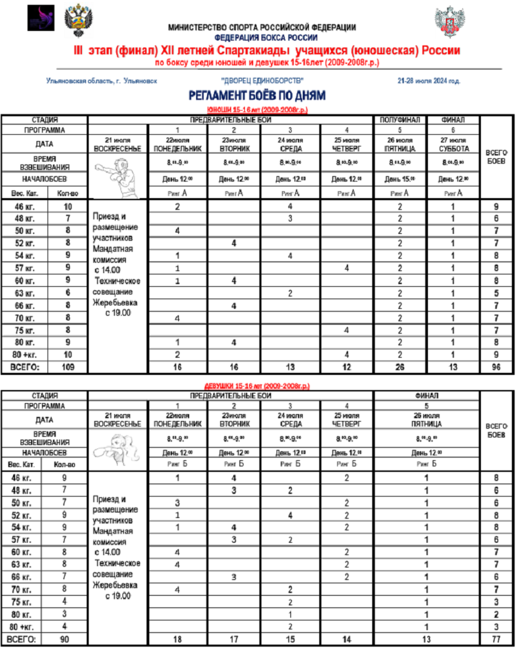 Летняя Спартакиада учащихся - бокс 2024 Ульяновск - регламент боев по дням