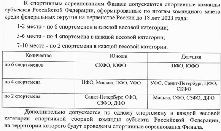 Летняя Спартакиада учащихся - дзюдо 2024 Армавир - условия допуска