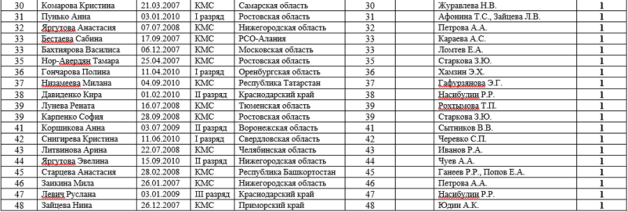 Летняя Спартакиада учащихся - фехтование Орел 2024 - девушки - рапира2