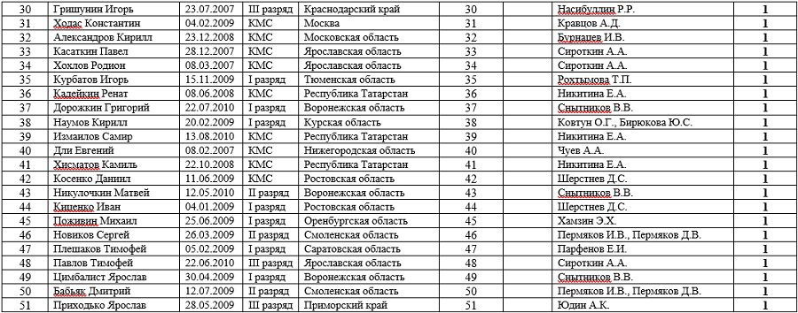 Летняя Спартакиада учащихся - фехтование Орел 2024 - юноши - рапира2