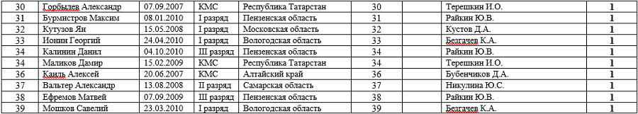 Летняя Спартакиада учащихся - фехтование Орел 2024 - юноши - сабля2