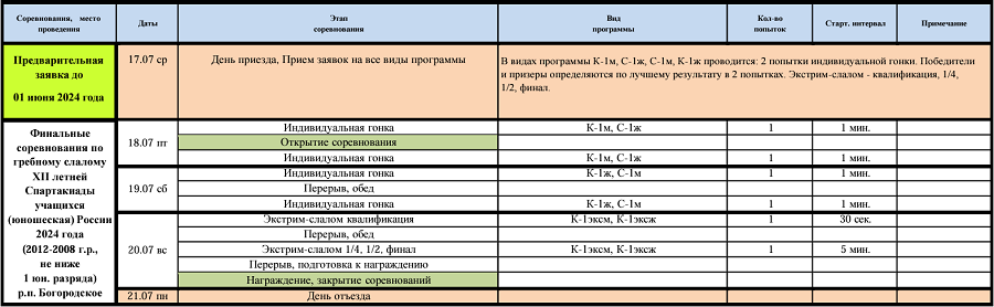 Летняя Спартакиада учащихся - гребной слалом 2024 Богородское - программа по положению