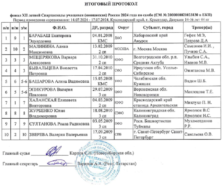 Летняя Спартакиада учащихся - самбо 2024 Краснодар - девушки - протокол2