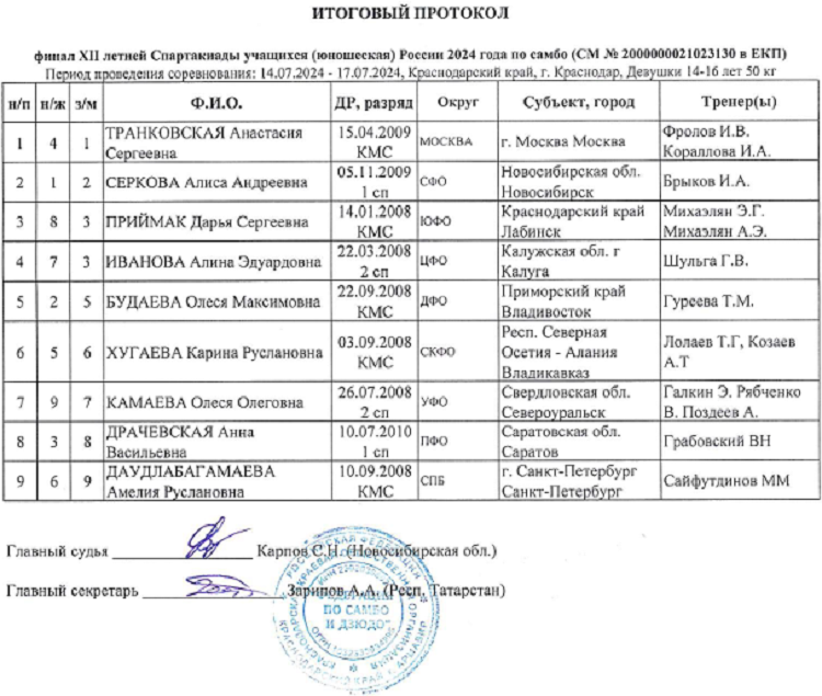 Летняя Спартакиада учащихся - самбо 2024 Краснодар - девушки - протокол4