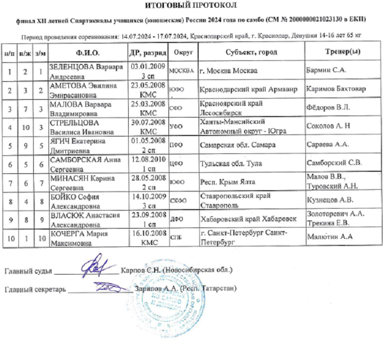 Летняя Спартакиада учащихся - самбо 2024 Краснодар - девушки - протокол7
