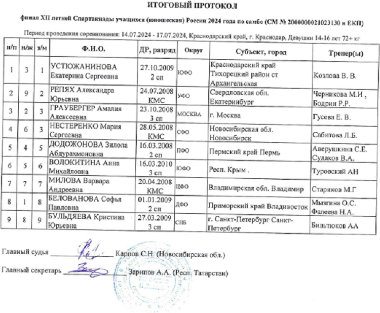 Летняя Спартакиада учащихся - самбо 2024 Краснодар - девушки - протокол9