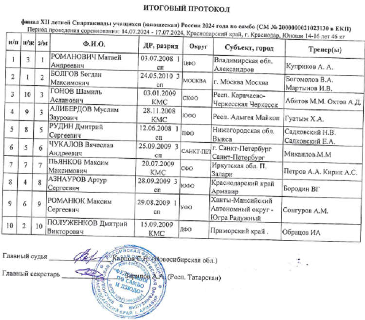 Летняя Спартакиада учащихся - самбо 2024 Краснодар - юноши - протокол1