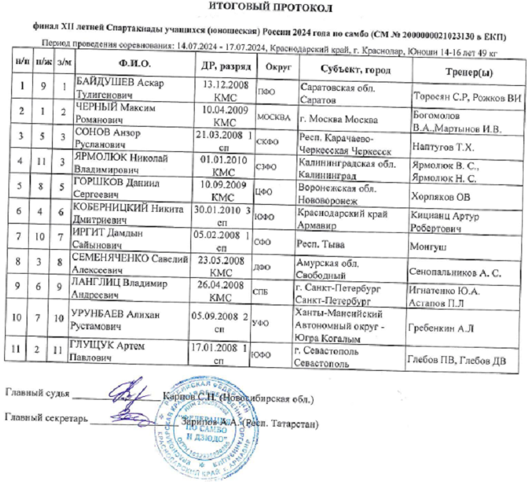 Летняя Спартакиада учащихся - самбо 2024 Краснодар - юноши - протокол2