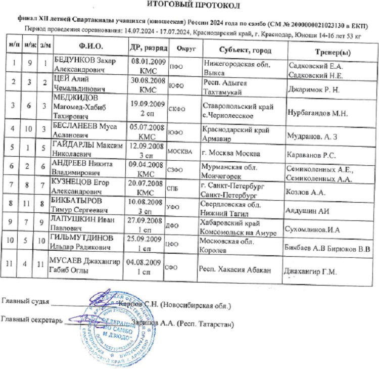 Летняя Спартакиада учащихся - самбо 2024 Краснодар - юноши - протокол3