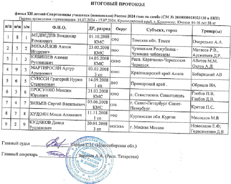 Летняя Спартакиада учащихся - самбо 2024 Краснодар - юноши - протокол4