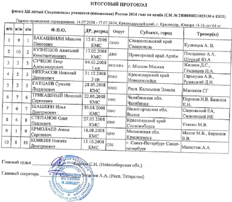 Летняя Спартакиада учащихся - самбо 2024 Краснодар - юноши - протокол5