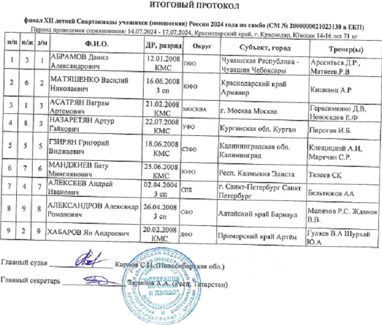 Летняя Спартакиада учащихся - самбо 2024 Краснодар - юноши - протокол6