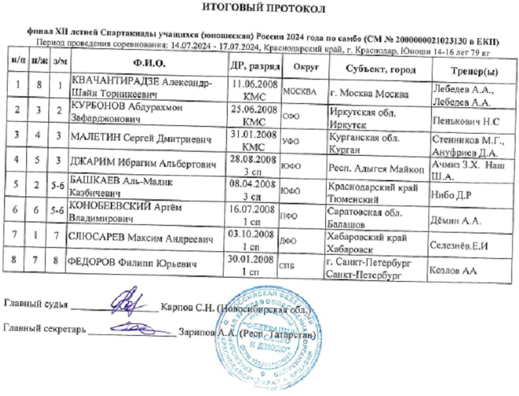 Летняя Спартакиада учащихся - самбо 2024 Краснодар - юноши - протокол7