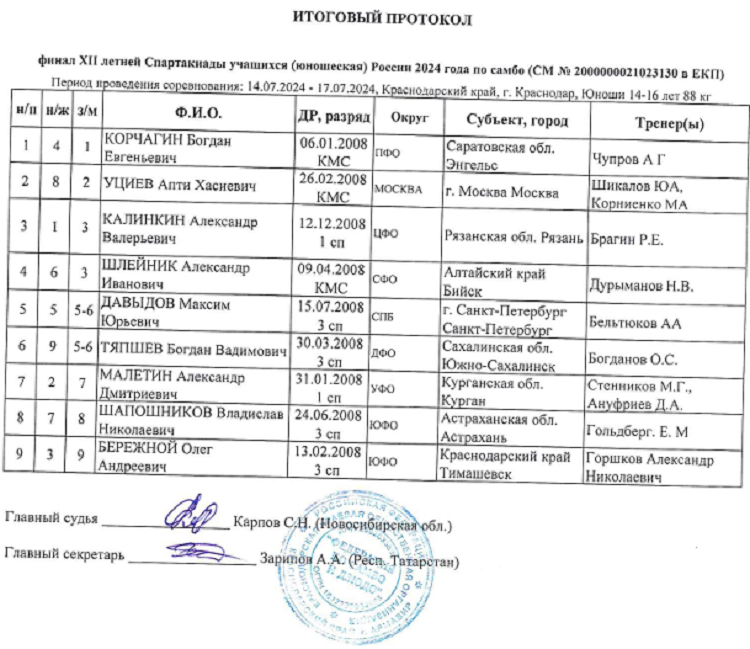 Летняя Спартакиада учащихся - самбо 2024 Краснодар - юноши - протокол8