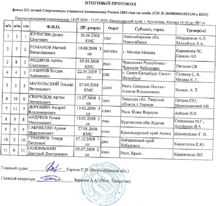 Летняя Спартакиада учащихся - самбо 2024 Краснодар - юноши - протокол9