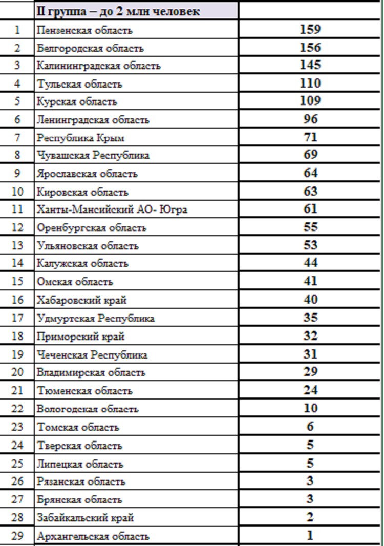 Летняя Спартакиада учащихся 2024 - сводка №11 - группа2