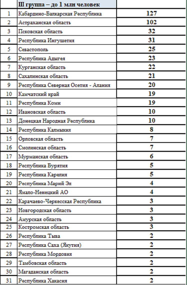 Летняя Спартакиада учащихся 2024 - сводка №11 - группа3