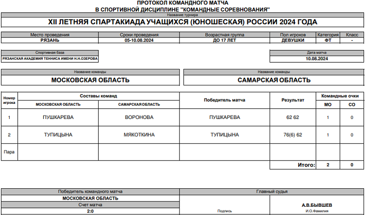 Летняя Спартакиада учащихся - теннис Рязань 2024 - девушки - финал