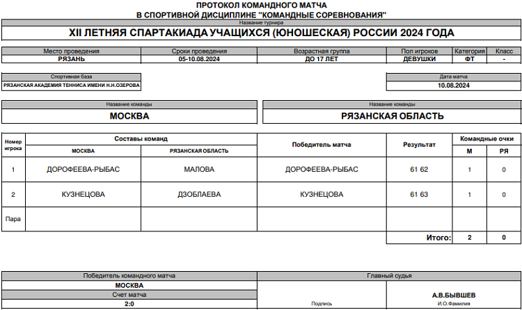 Летняя Спартакиада учащихся - теннис Рязань 2024 - девушки - за 3 место