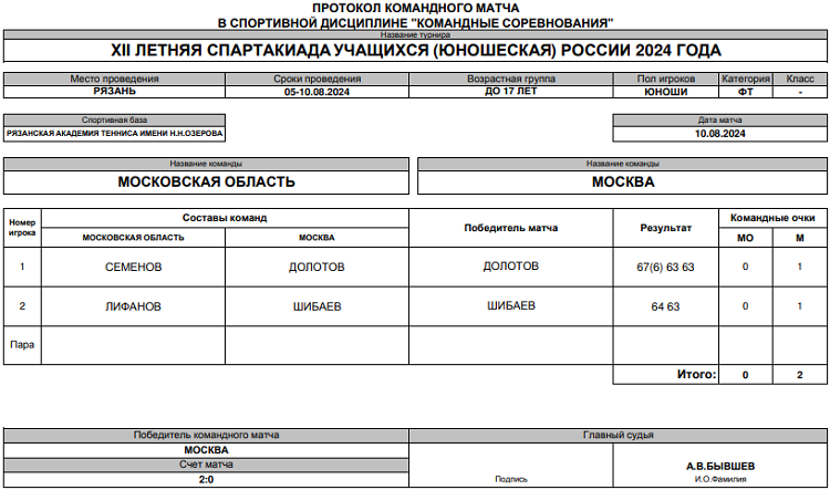 Летняя Спартакиада учащихся - теннис Рязань 2024 - юноши - финал