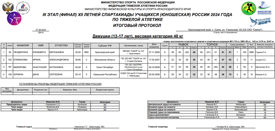Летняя Спартакиада учащихся - тяжелая атлетика 2024 Сукко - протокол1