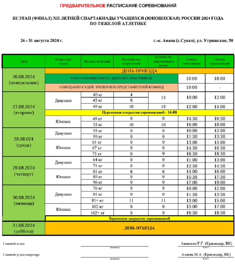 Летняя Спартакиада учащихся - тяжелая атлетика 2024 Сукко - расписание