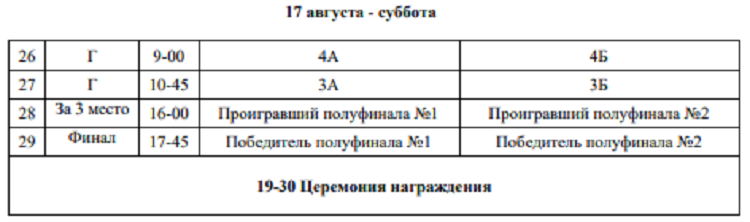 Летняя Спартакиада учащихся - хоккей на траве 2024 Крымск девушки - календарь3