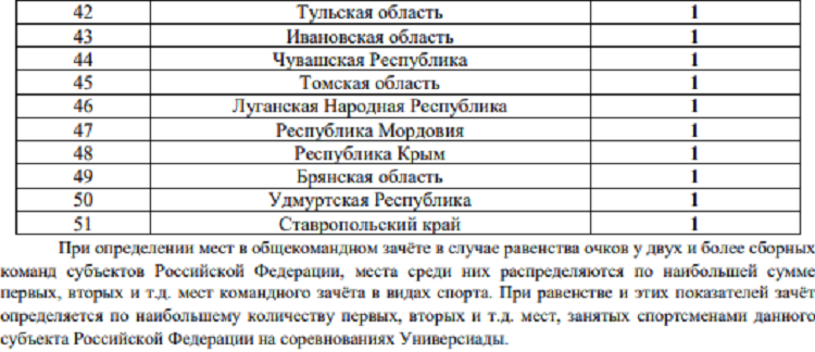 Летняя Универсиада 2024 - бюллетень №1 - стр11